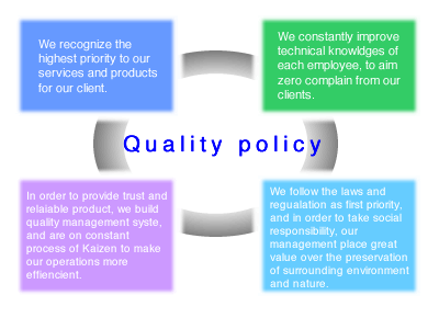Quality policy 