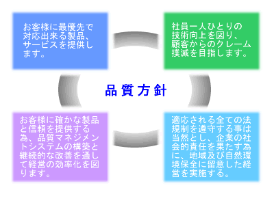 ステンレス鋼（SUS）加工、品質方針